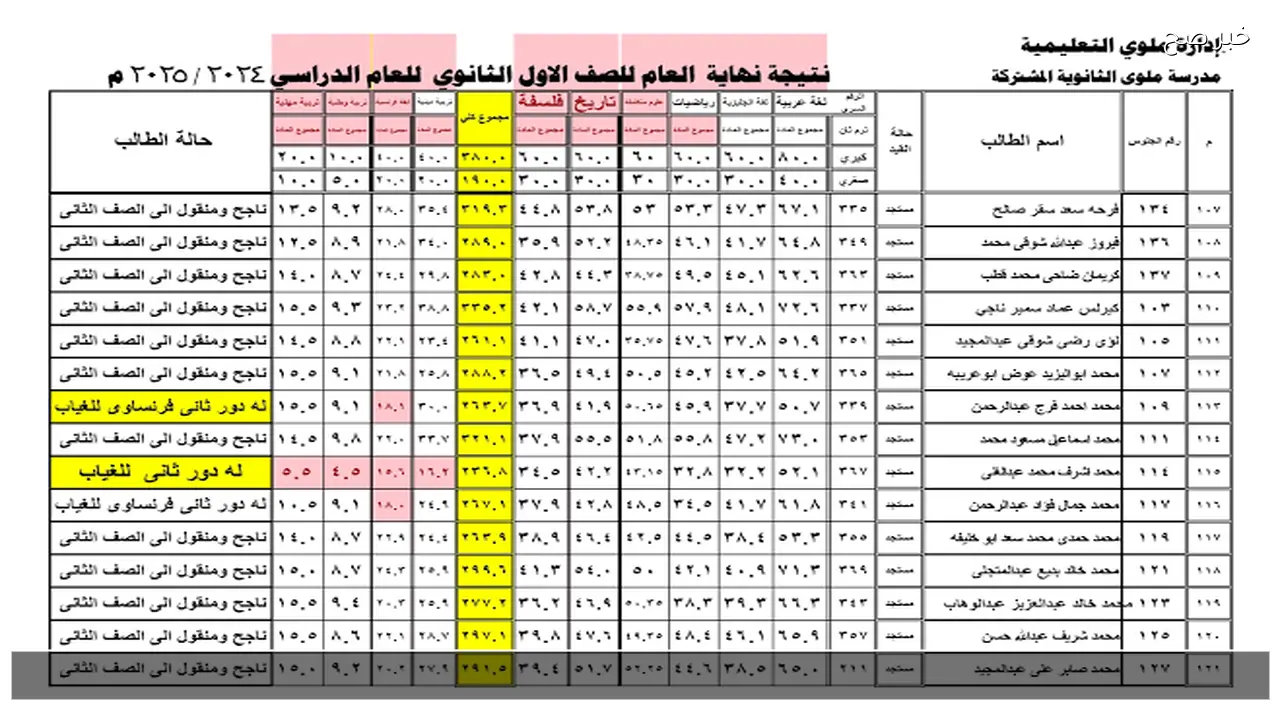 بوابة التعليم الأساسي برقم الجلوس .. نتيجة الصف الأول والثاني الثانوي 2026 الترم الأول