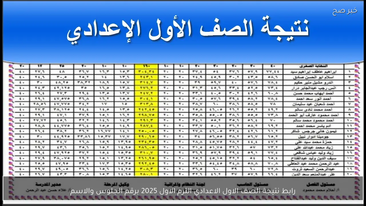 رابط نتيجة الصف الاول الاعدادي الترم الاول 2025 برقم الجلوس والاسم لجميع المحافظات