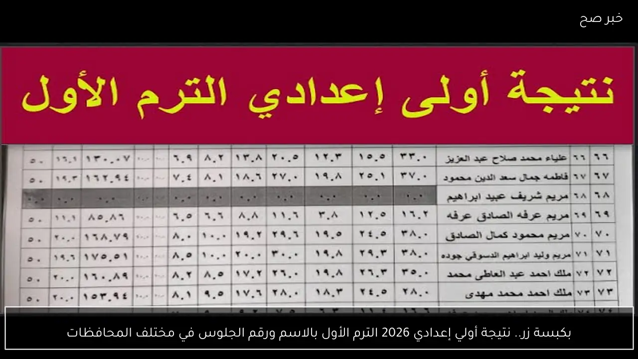 بكبسة زر.. نتيجة أولي إعدادي 2026 الترم الأول بالاسم ورقم الجلوس في مختلف المحافظات