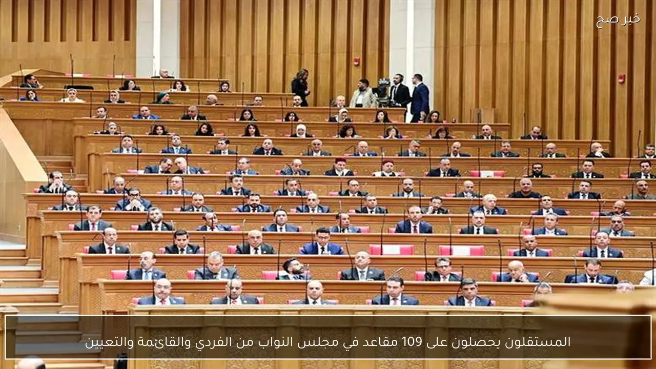 المستقلون يحصلون على 109 مقاعد في مجلس النواب من الفردي والقائمة والتعيين