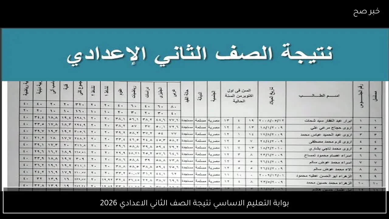 بوابة التعليم الاساسي نتيجة الصف الثاني الاعدادي 2026 برقم الجلوس جميع المحافظات