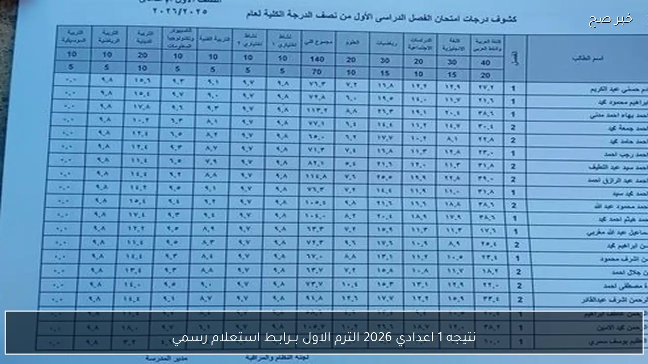 نتيجه 1 اعدادي 2026 الترم الاول بــرابـط استعلام رسمي eduserv.cairo.gov.eg