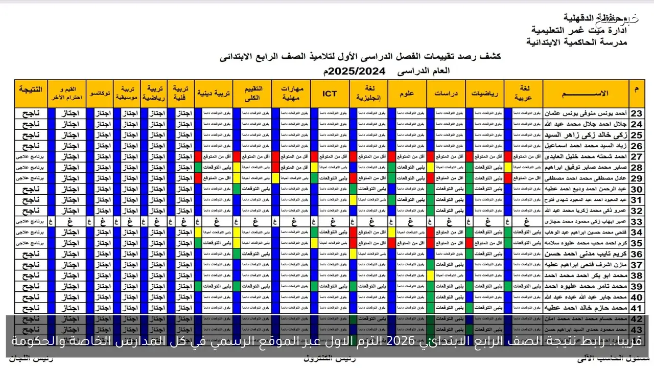 قريبا.. رابط نتيجة الصف الرابع الابتدائي 2026 الترم الاول عبر الموقع الرسمي في كل المدارس الخاصة والحكومة