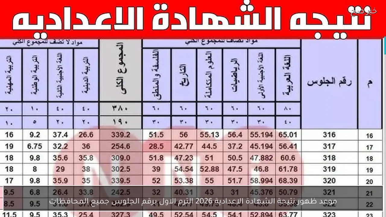 موعد ظهور نتيجة الشهادة الاعدادية 2026 الترم الاول برقم الجلوس جميع المحافظات