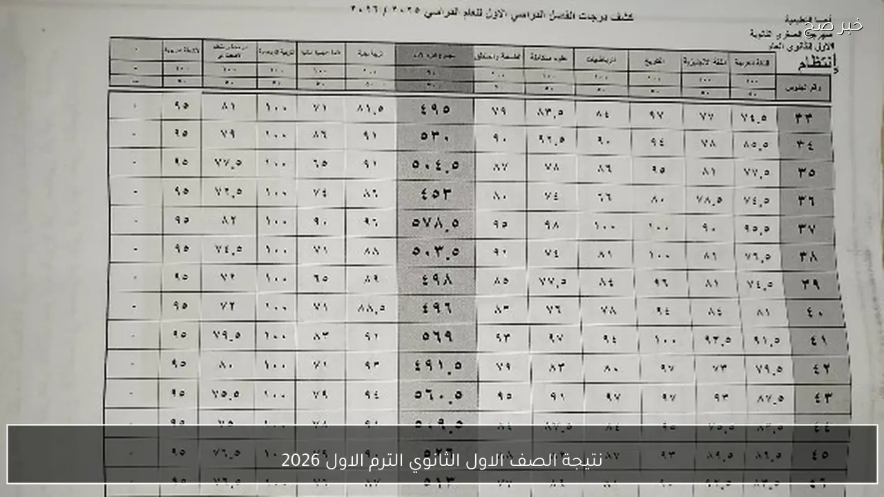 إعرف درجاتك.. نتيجة الصف الاول الثانوي 2026 الترم الأول بالاسم ورقم الجلوس فور اعتمادها