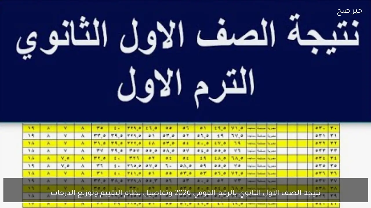 نتيجة الصف الاول الثانوي بالرقم القومي 2026 وتفاصيل نظام التقييم وتوزيع الدرجات