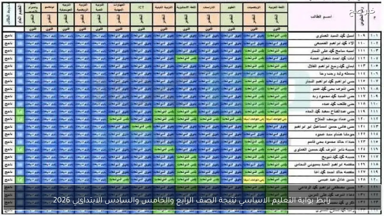 رابط بوابة التعليم الاساسي نتيجة الصف الرابع والخامس والسادس الابتدائي 2026 .. اعرف نتيجتك الآن