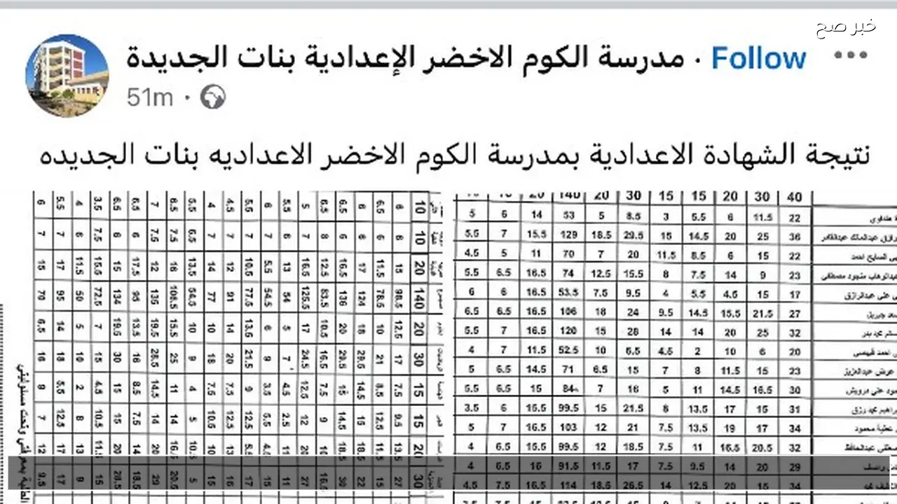 لينك نتيجة الشهادة الإعدادية محافظة البحيرة بالاسم الترم الأول 2026 الصف الثالث الاعدادي