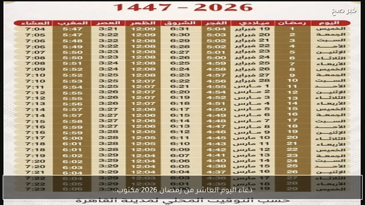 “ردده الآن”.. دعاء اليوم العاشر من رمضان 2026 مكتوب.. أفضل الأدعية للرحمة والمغفرة