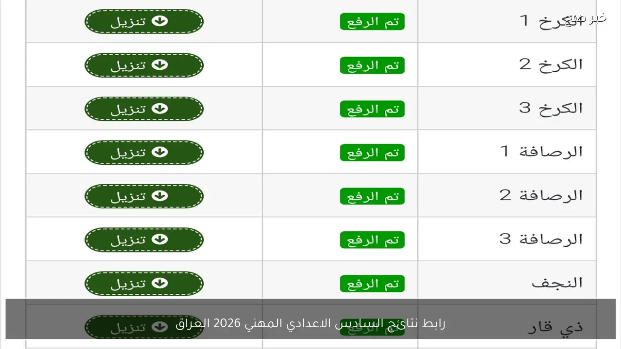 رابط results.mlazemna.com نتائج السادس الاعدادي المهني 2026 العراق عموم المحافظات