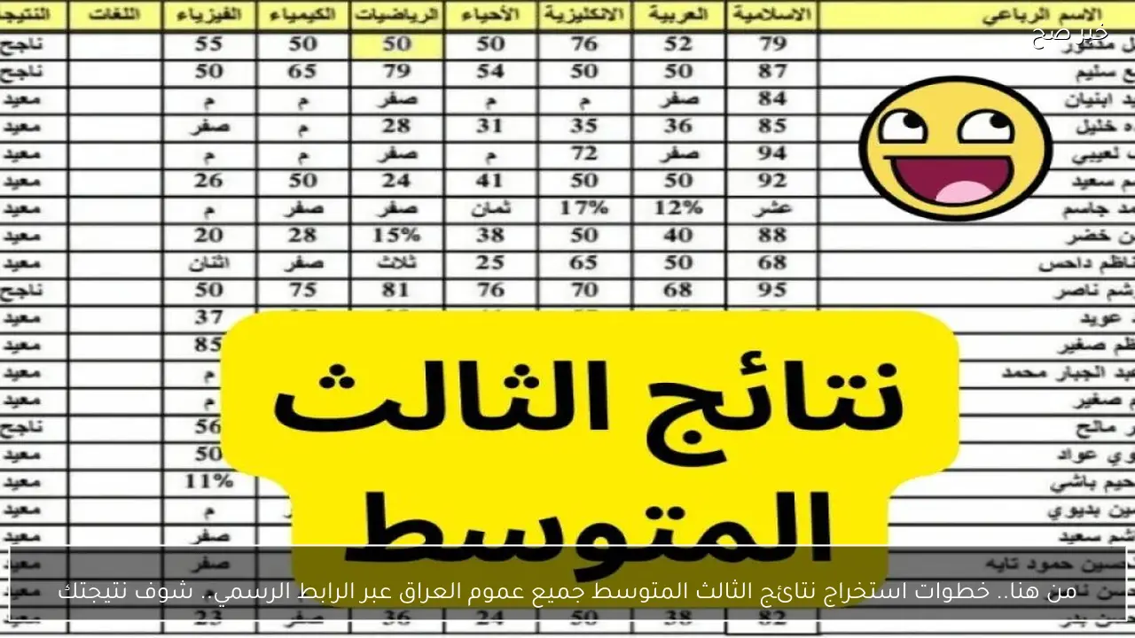 من هنا.. خطوات استخراج نتائج الثالث المتوسط pdf جميع عموم العراق عبر الرابط الرسمي.. شوف نتيجتك