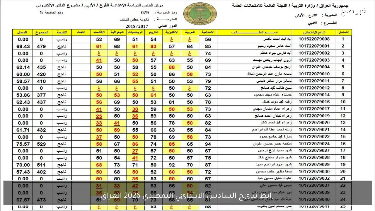 رابط نتائج السادس الابتدائي التمهيدي 2026 العراق نتائجنا بالرقم الامتحاني