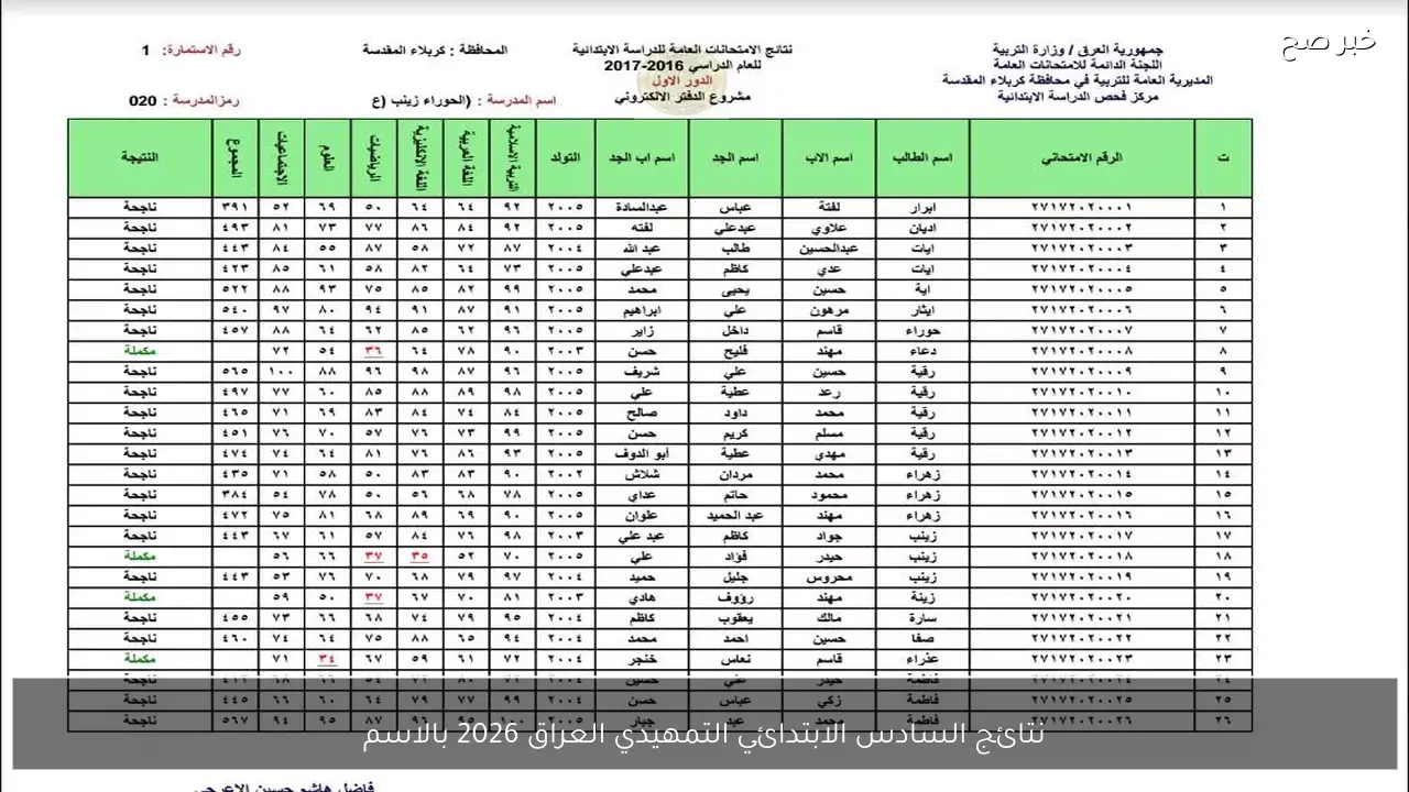 رابط مباشر .. نتائج السادس الابتدائي التمهيدي العراق 2026 بالاسم كل المحافظات