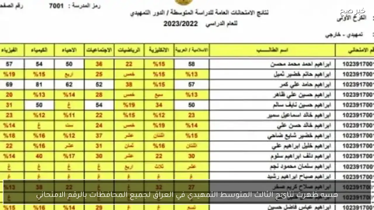 هسه ظهرت نتائج الثالث المتوسط التمهيدي في العراق لجميع المحافظات بالرقم الامتحاني