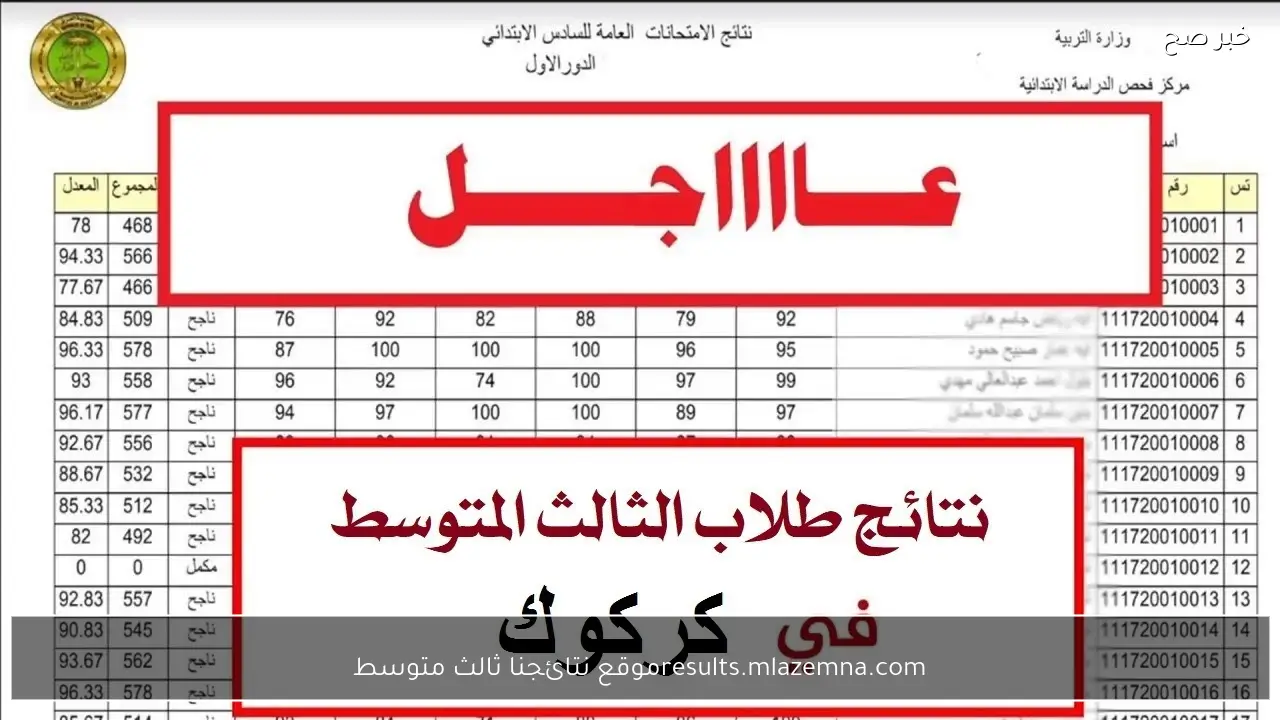 “results.mlazemna.com” موقع نتائجنا ثالث متوسط 2026 للدور الاول جميع المحافظات بالرقم الامتحاني