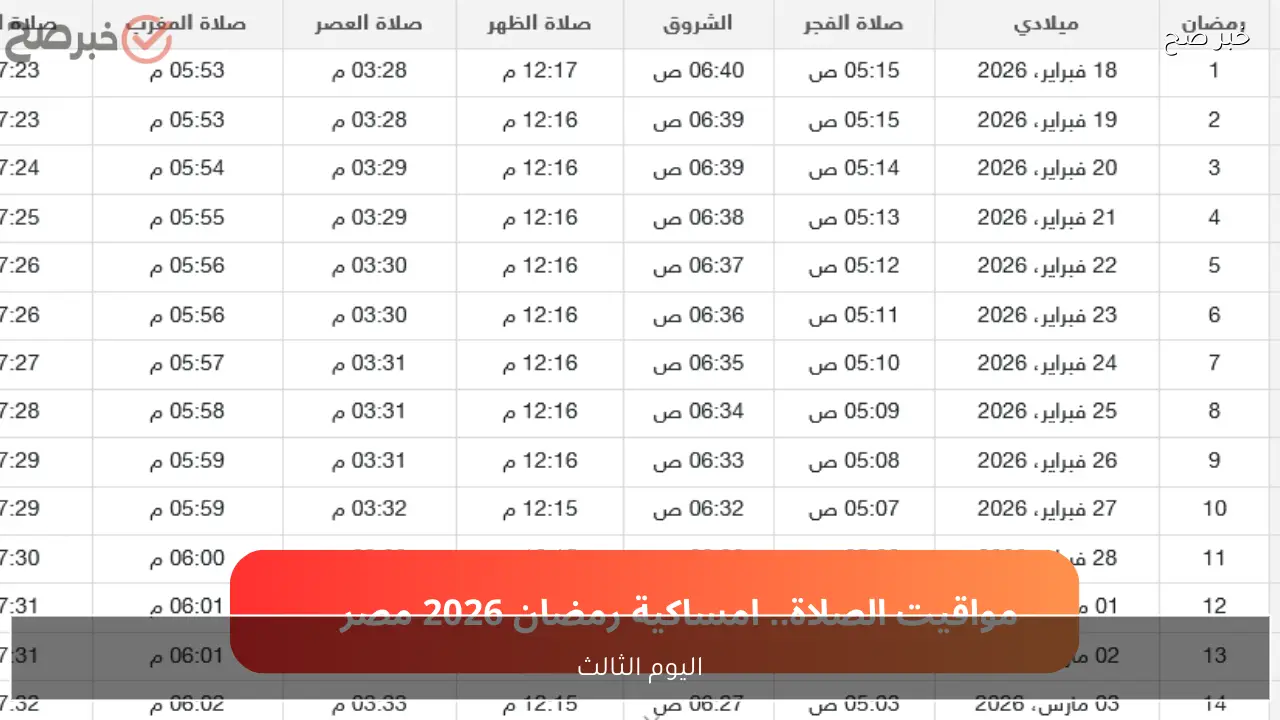 توقيت الافطار.. موعد اذان المغرب اليوم 3 رمضان 2026 في محافظات مصر