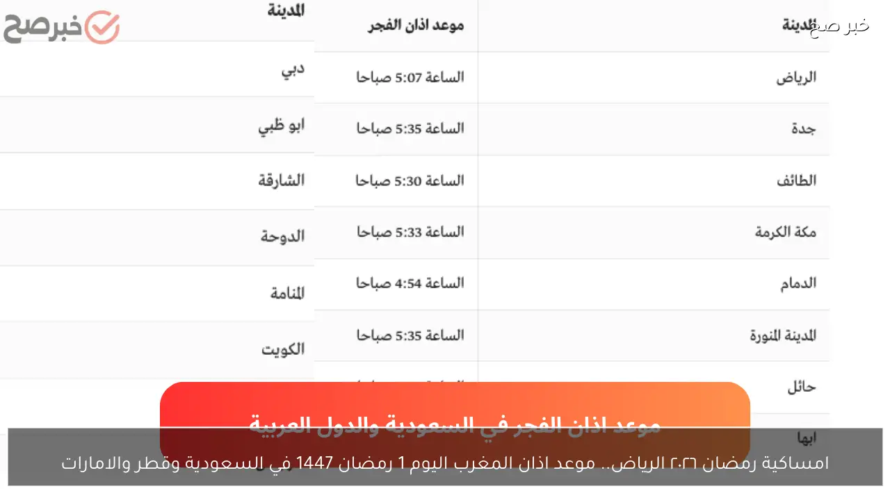 امساكية رمضان ٢٠٢٦ باليوم.. موعد اذان المغرب اليوم 1 رمضان 1447 في السعودية وقطر والامارات