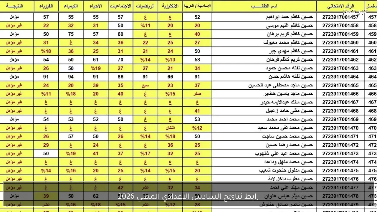 “هـسـه ظهرت”.. رابط نتائج السادس الاعدادي المهني 2026 بالاسم والرقم الامتحاني عبر epedu.gov.iq في عموم المحافظات