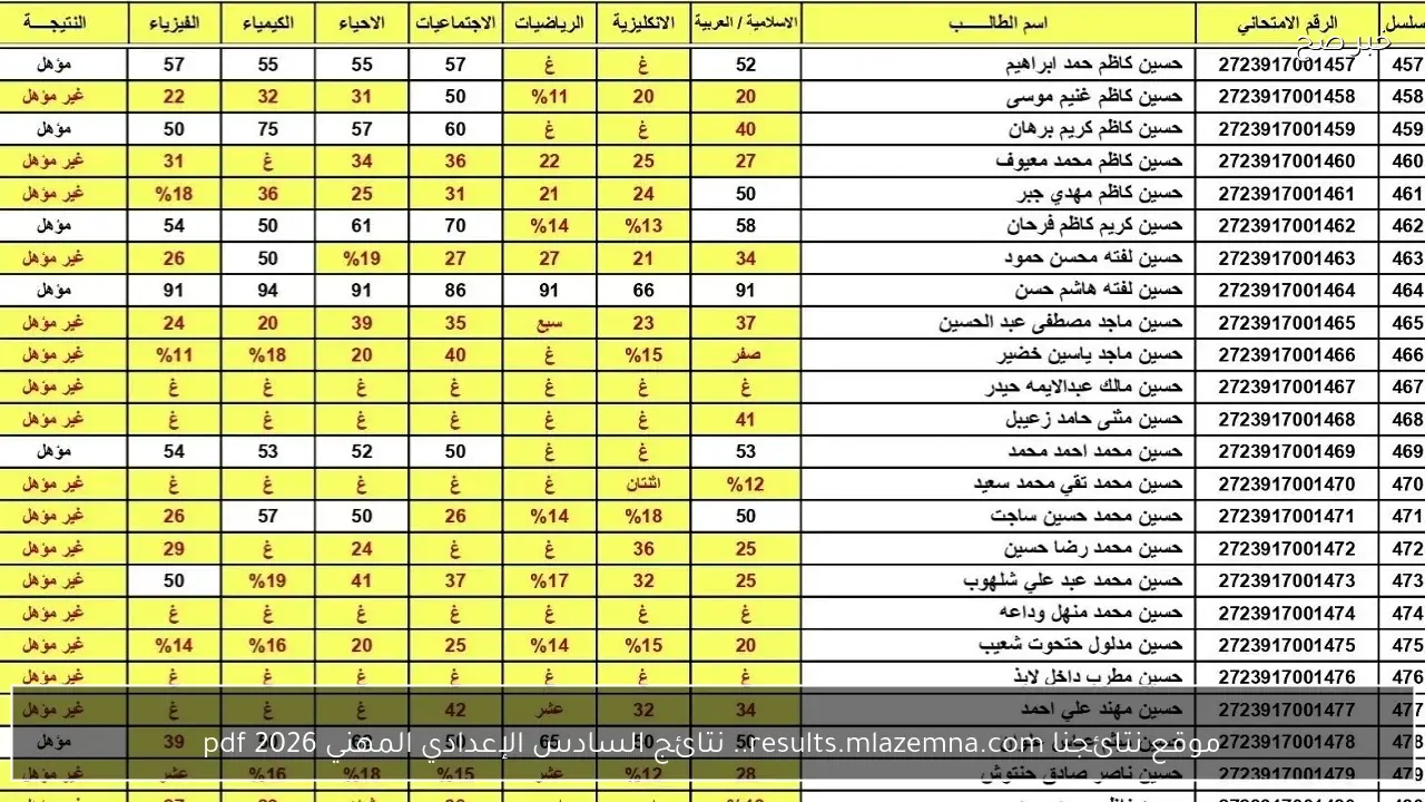موقع نتائجنا results.mlazemna.com.. نتائج السادس الإعدادي المهني 2026 pdf