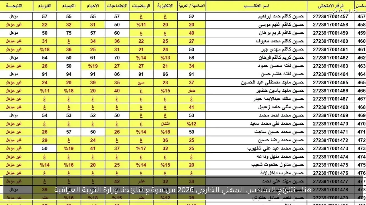 هنا.. نتائج السادس المهني الخارجي 2026 من موقع نتائجنا وزارة التربية العراقية