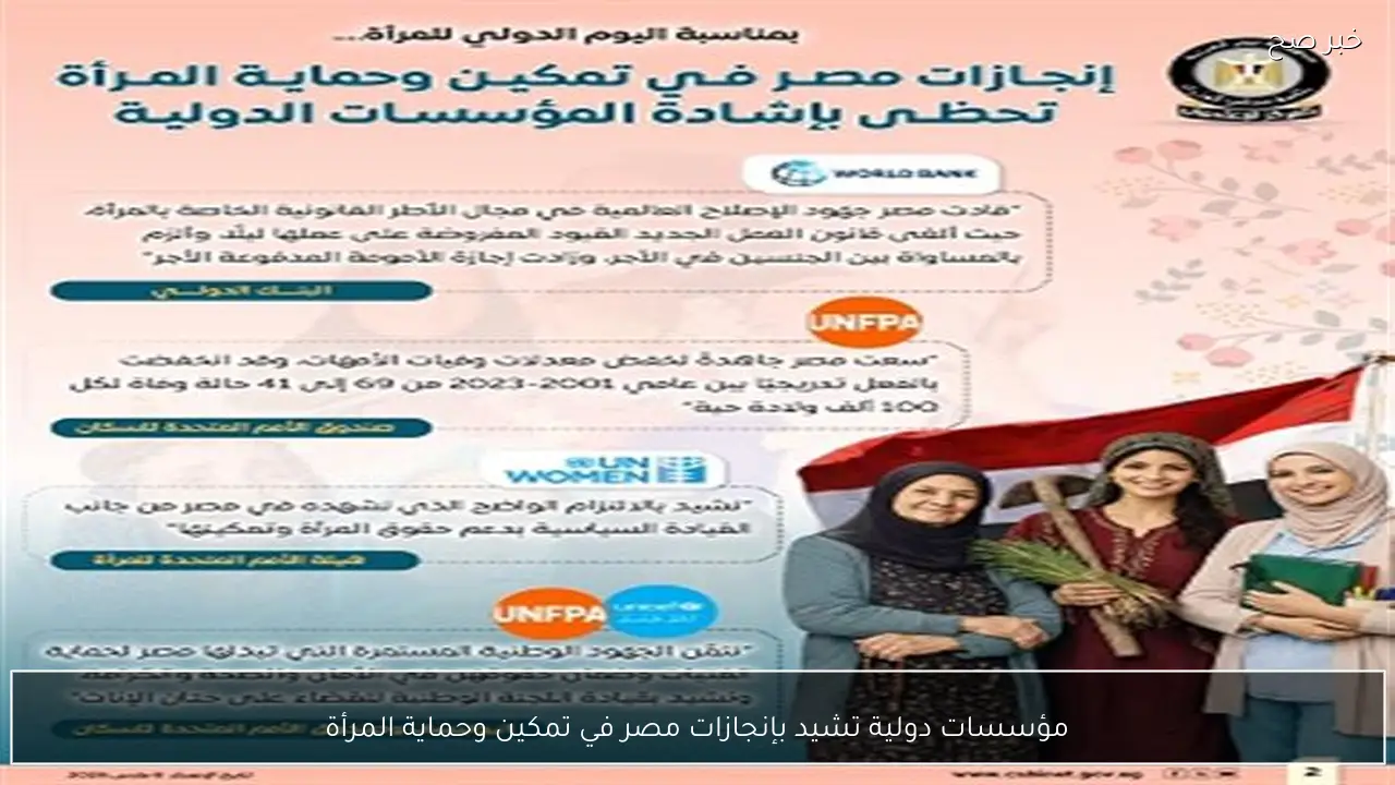 مؤسسات دولية تشيد بإنجازات مصر في تمكين وحماية المرأة