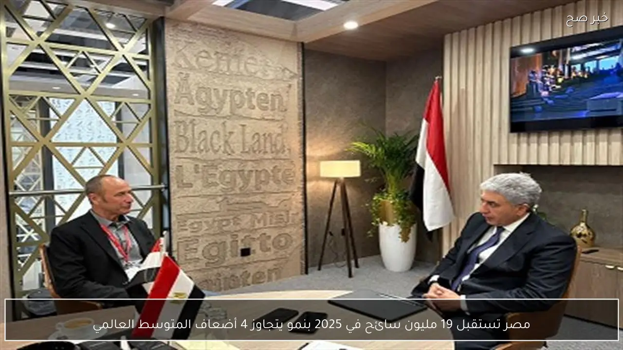 مصر تستقبل 19 مليون سائح في 2025 بنمو يتجاوز 4 أضعاف المتوسط العالمي